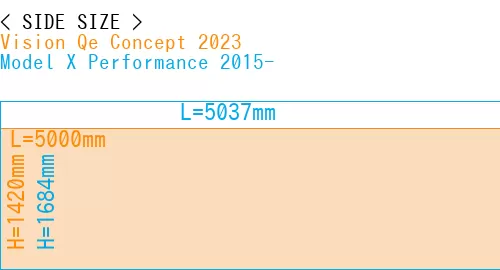 #Vision Qe Concept 2023 + Model X Performance 2015-